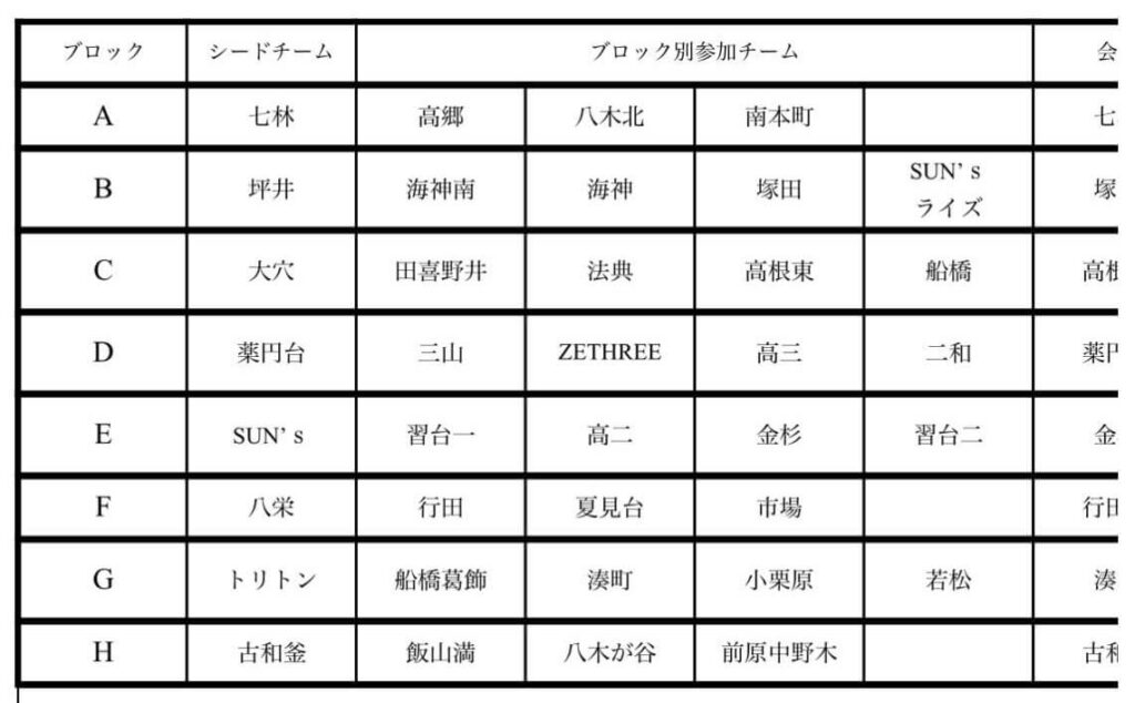 女子の予選組み合わせ