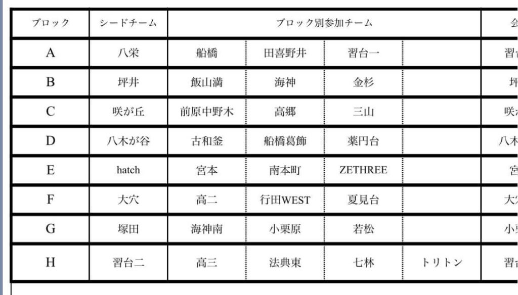 男子の予選組み合わせ