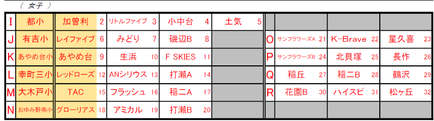 2025アルティーリ千葉カップ女子の組み合わせ