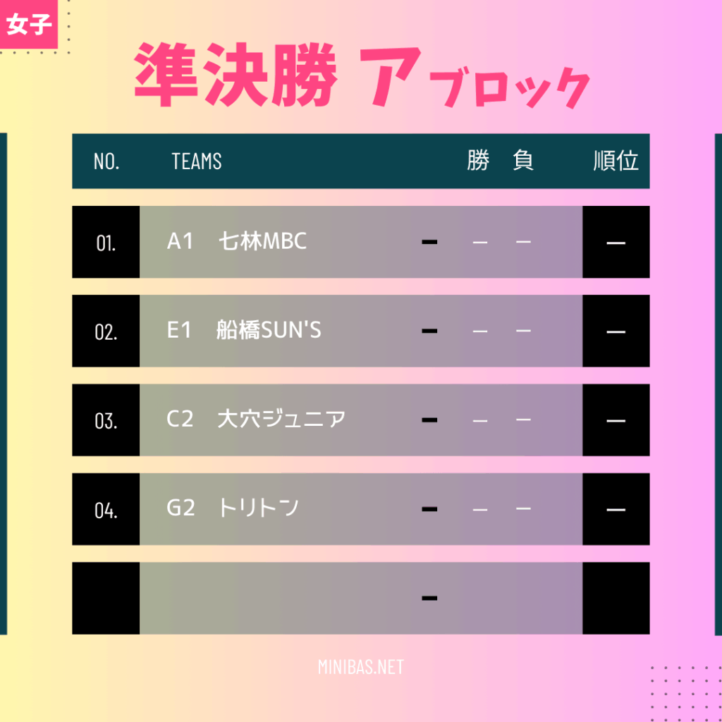 2025船橋秋季大会女子セミファイナルのアブロック