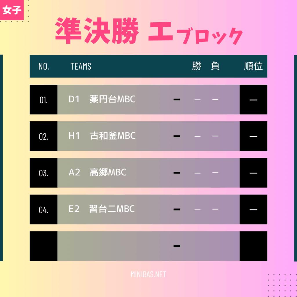 2025船橋秋季大会女子セミファイナルのエブロック