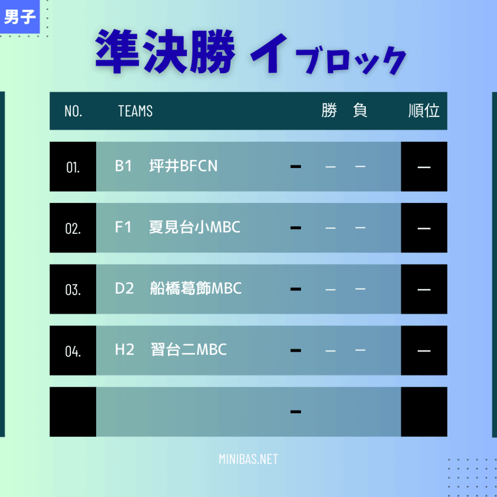 2025船橋秋季大会男子セミファイナルのイブロック