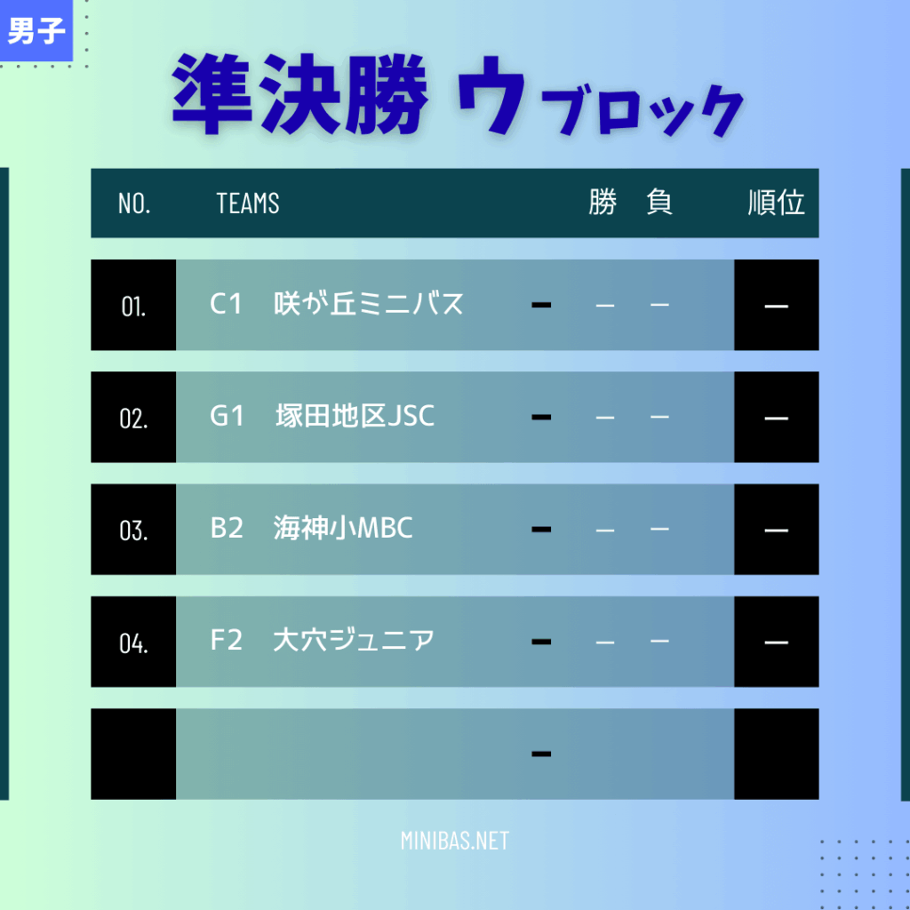 2025船橋秋季大会男子セミファイナルのイブロック