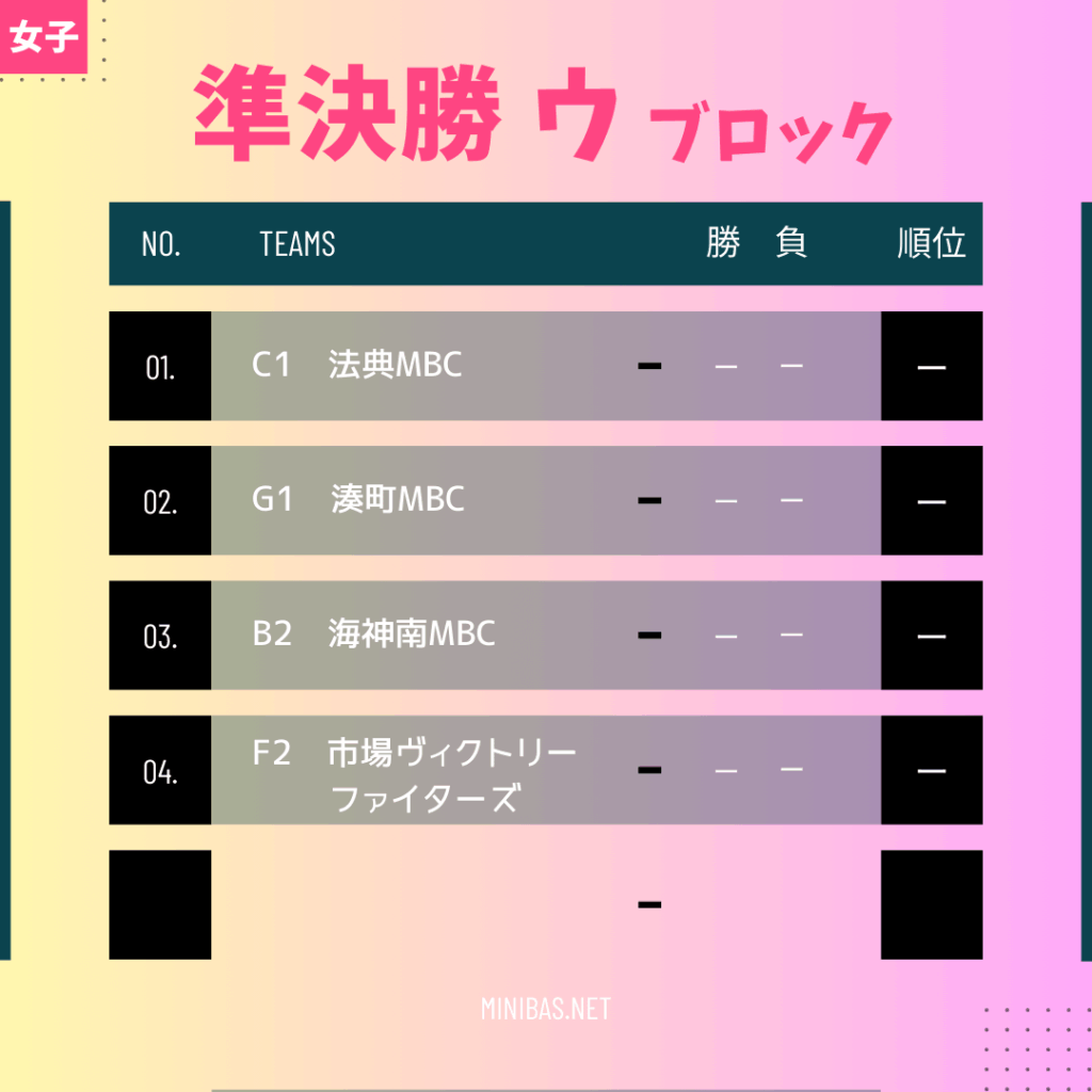 2025船橋秋季大会女子セミファイナルのウブロック