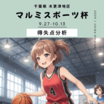 2025年木更津地区マルミスポーツ杯