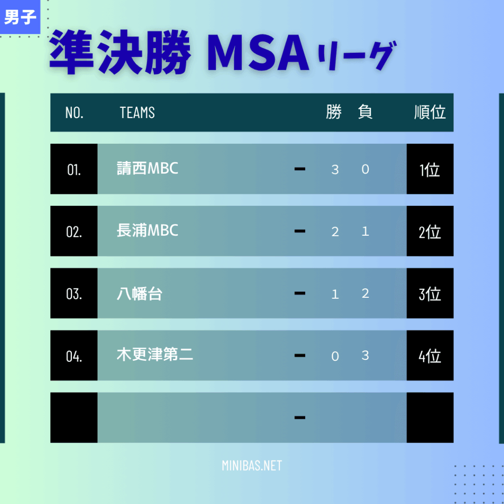 2025年木更津マルミ杯男子準決勝MSA