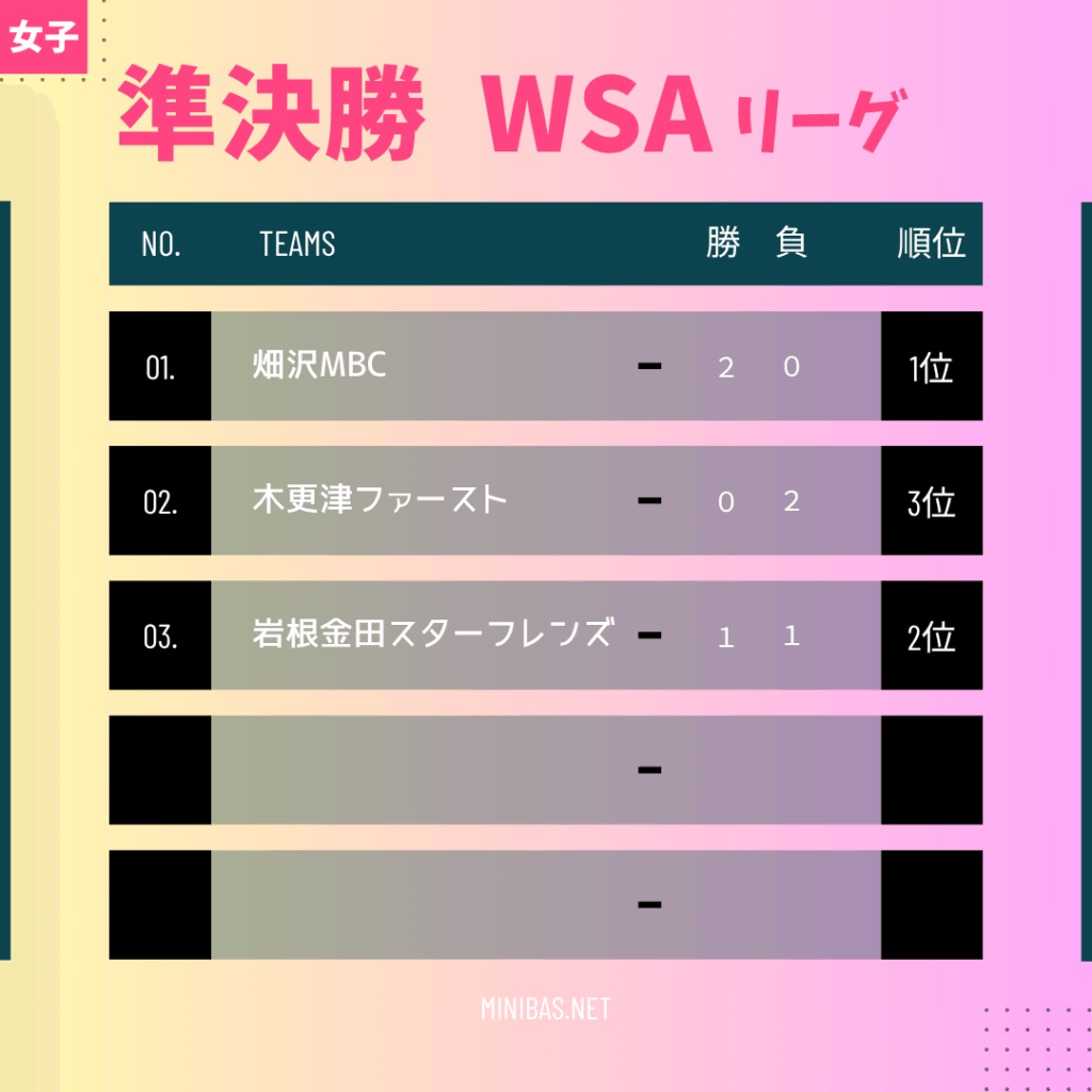 2025年木更津マルミ杯女子準決勝WSA
