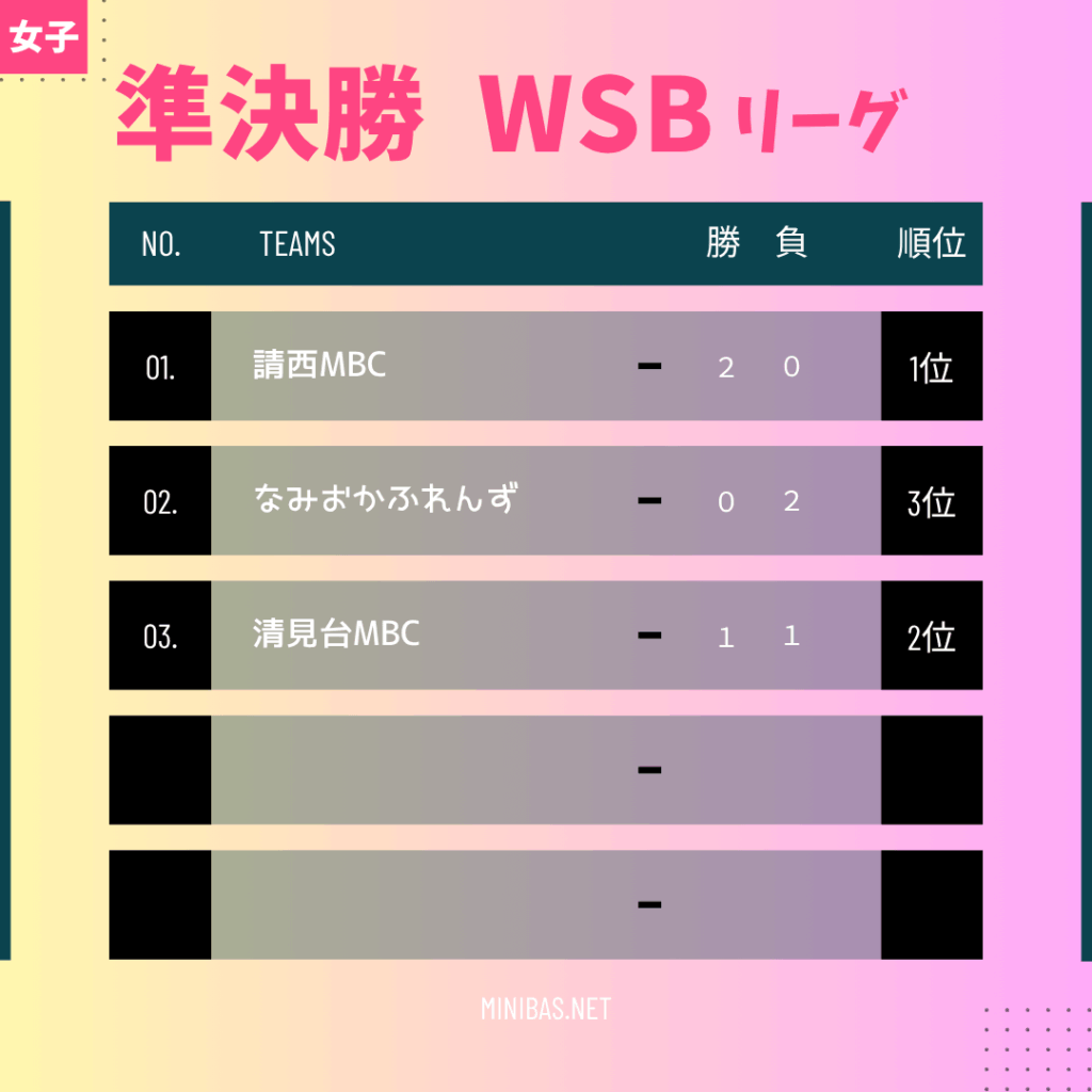 2025年木更津マルミ杯女子準決勝WSB