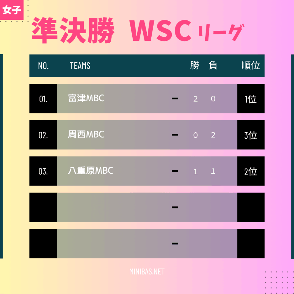 2025年木更津マルミ杯女子準決勝WSC