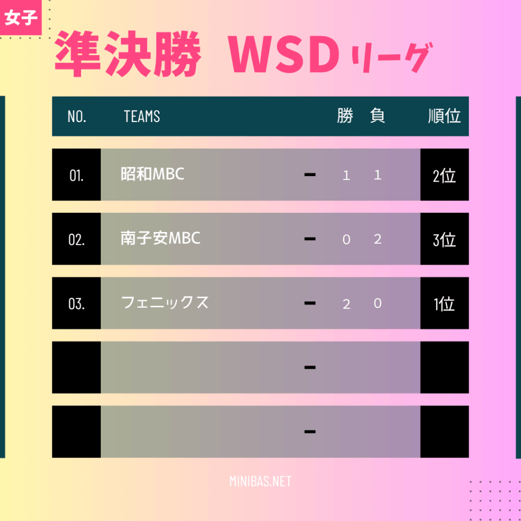 2025年木更津マルミ杯女子準決勝WSD