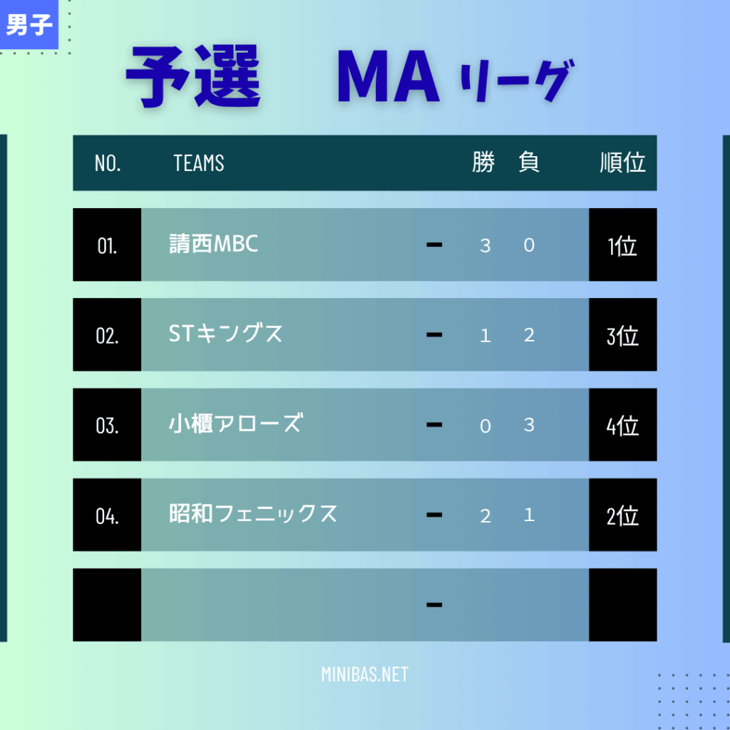 2025年木更津マルミ杯男子予選MA