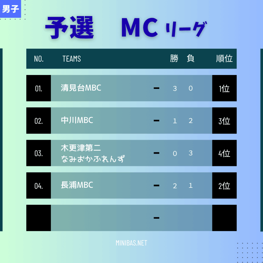 2025年木更津マルミ杯男子予選MC