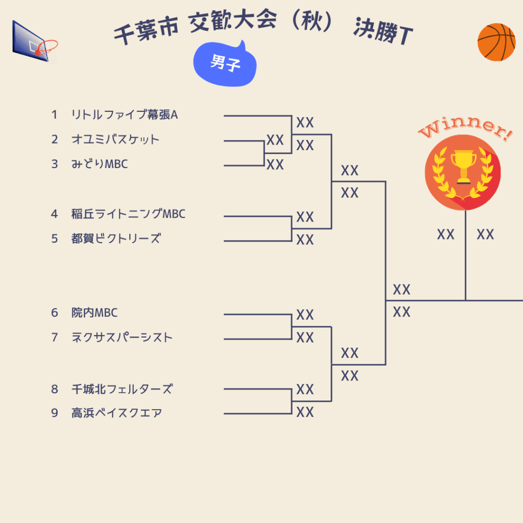 2025年千葉市交歓大会秋決勝トーナメント男子1