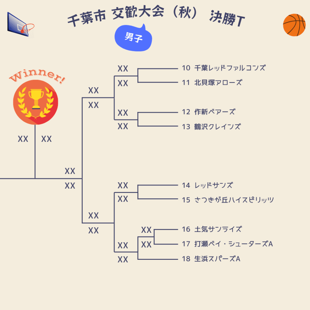 2025年千葉市交歓大会秋決勝トーナメント男子2