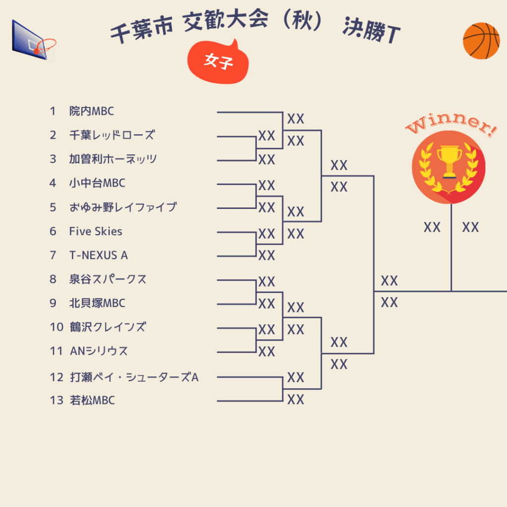 2025年千葉市交歓大会秋決勝トーナメント女子1