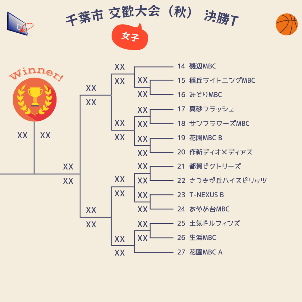 2025年千葉市交歓大会秋決勝トーナメント女子2