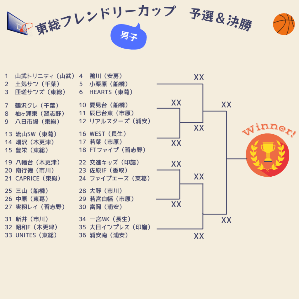2025年東総フレンドリーカップ決勝トーナメント1日目男子1