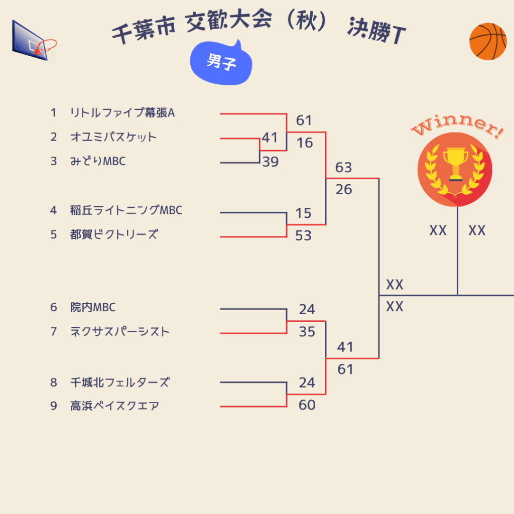 2025年千葉市交歓大会秋決勝トーナメント1日目男子1