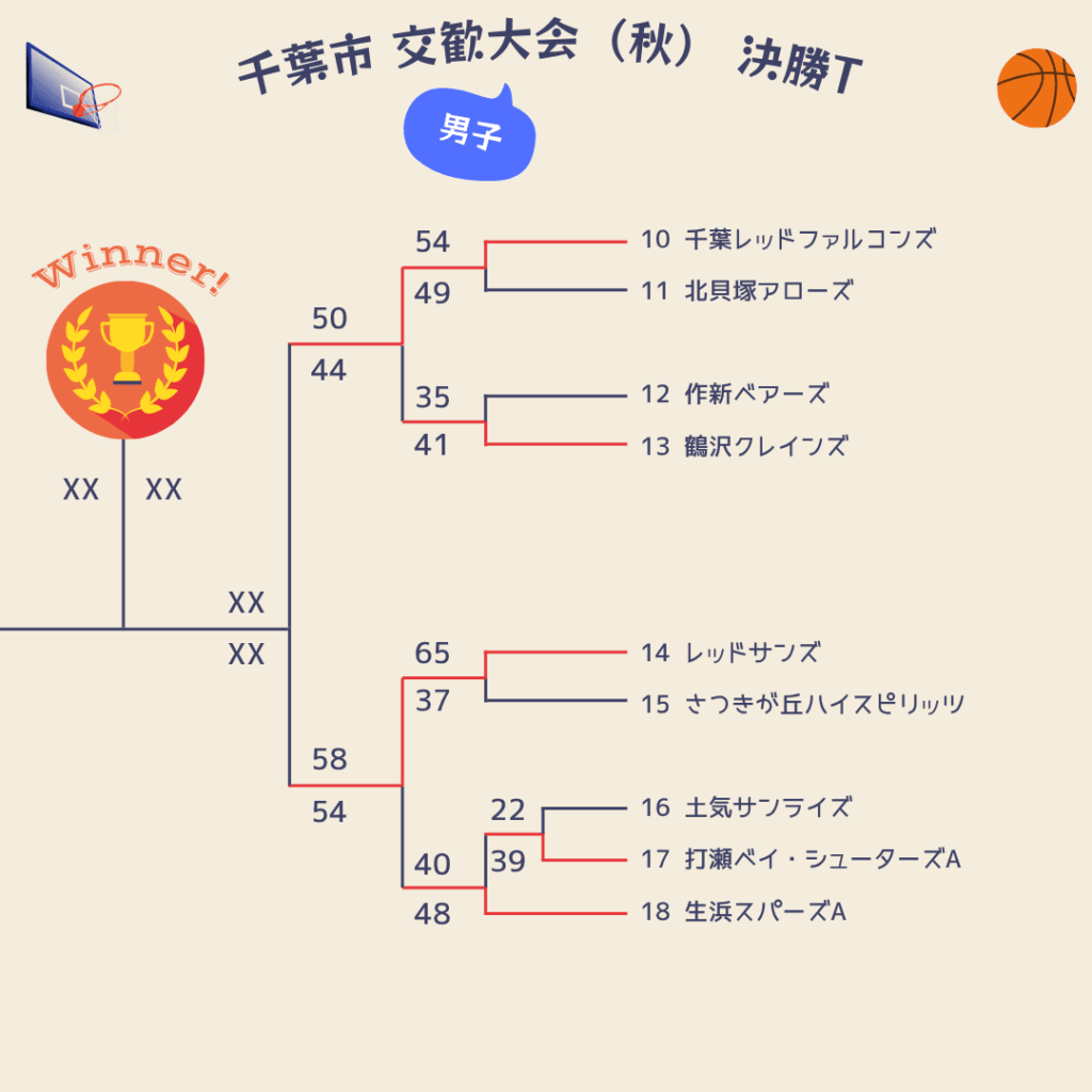 2025年千葉市交歓大会秋決勝トーナメント1日目男子2