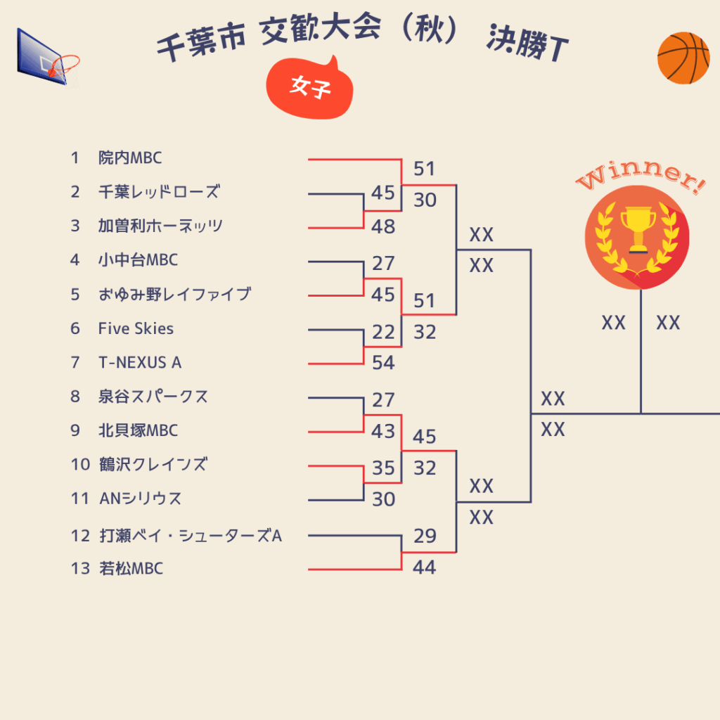 2025年千葉市交歓大会秋決勝トーナメント1日目女子1