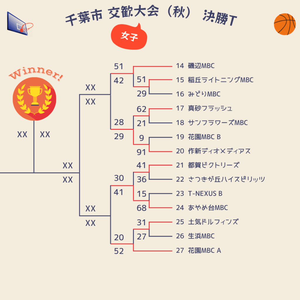 2025年千葉市交歓大会秋決勝トーナメント1日目女子1