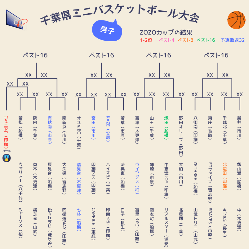 2025千葉県ミニバス大会組み合わせ男子1