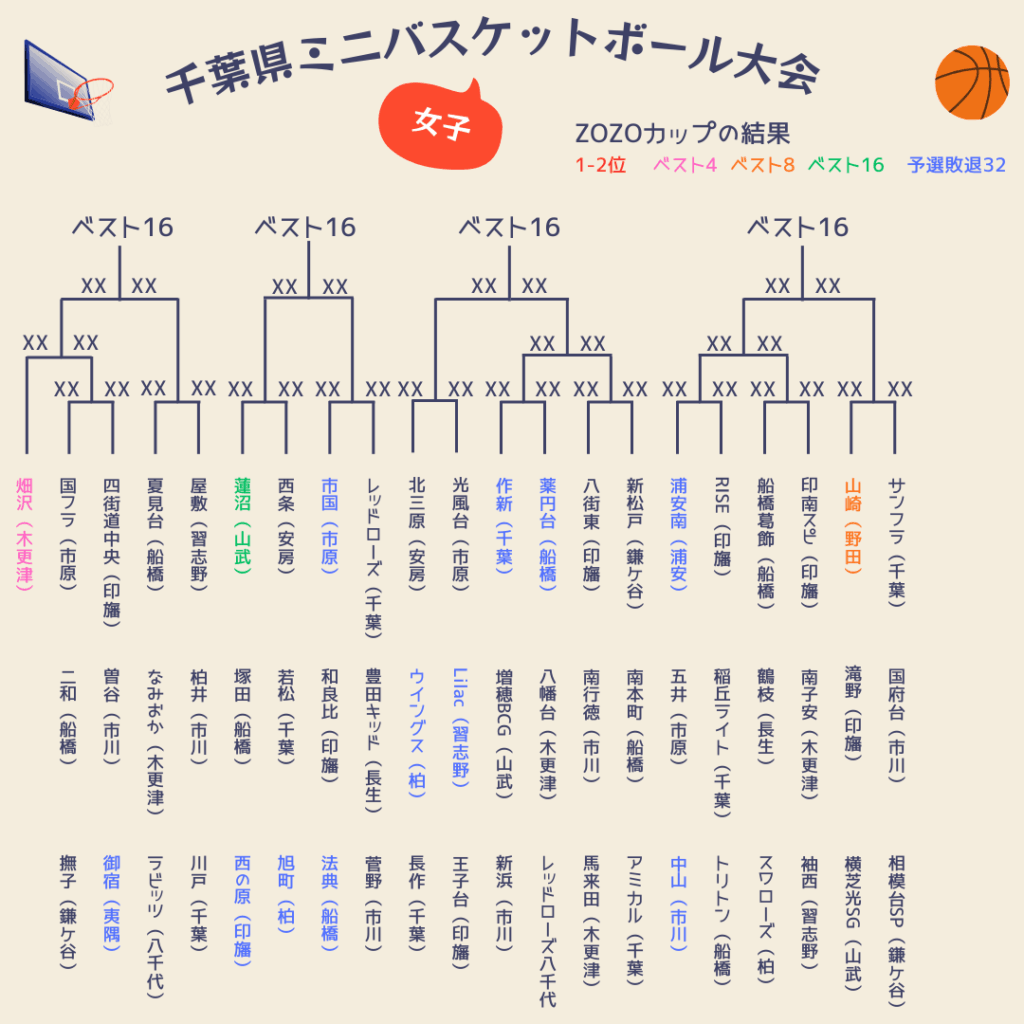 2025千葉県ミニバス大会組み合わせ女子3