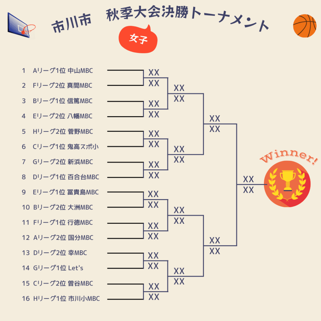 2025年市川市秋季大会決勝トーナメント1日目女子