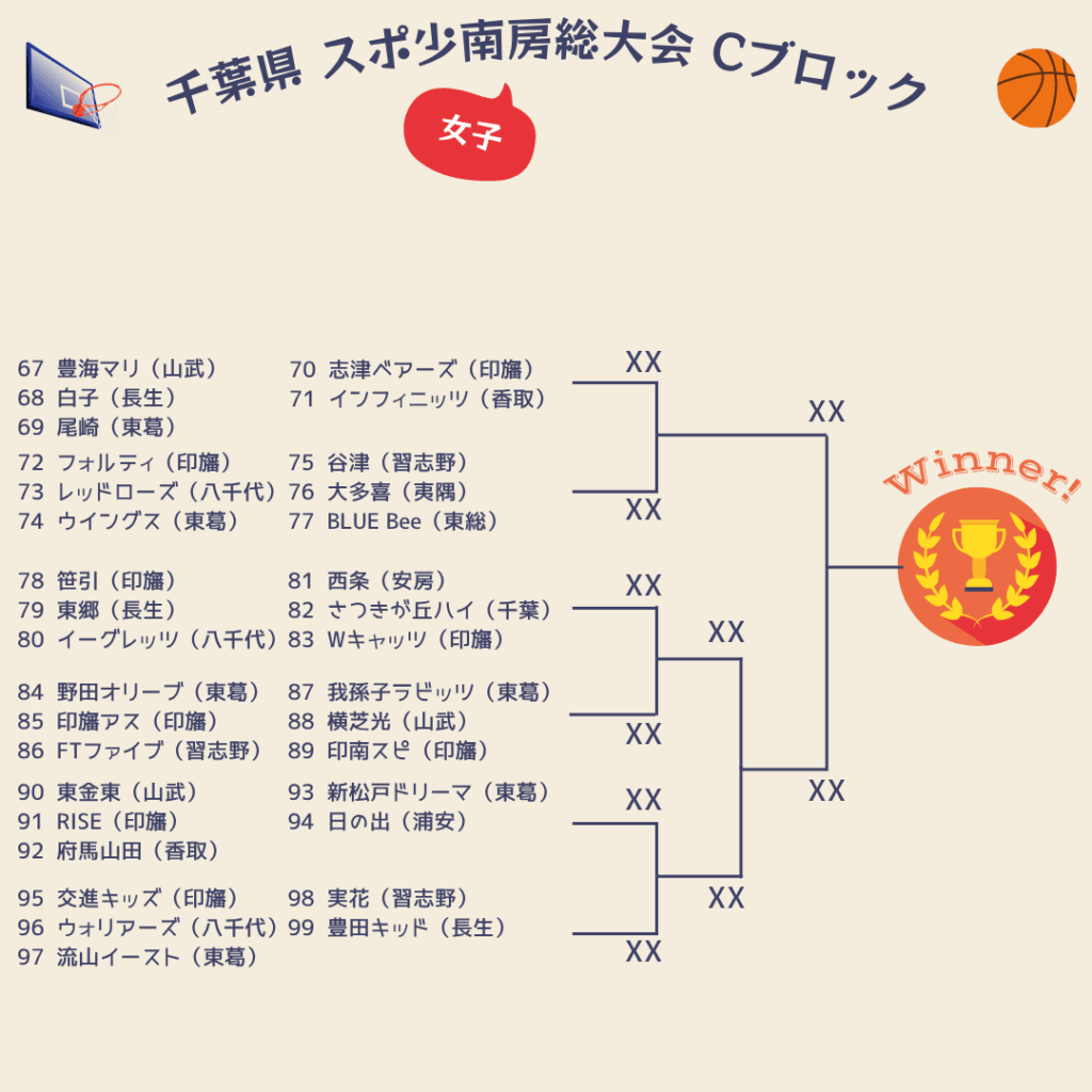 2025年スポ少秋決勝トーナメント1日目女子C
