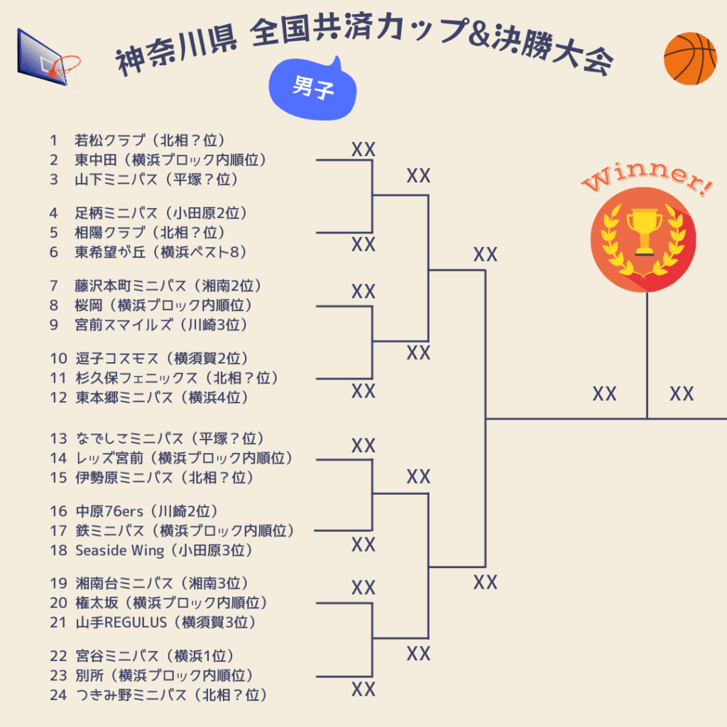 2025神奈川県決勝大会組み合わせ男子1