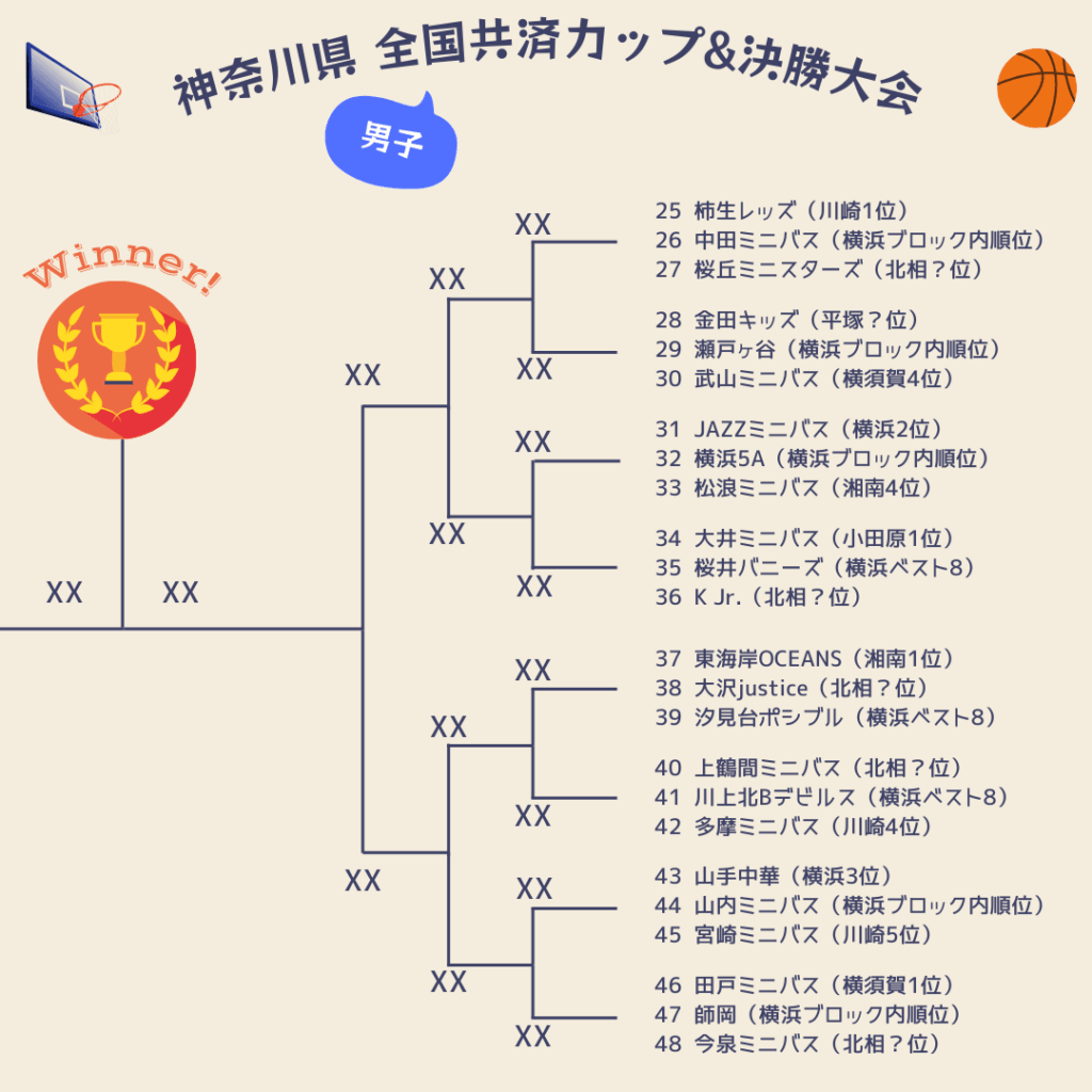 2025神奈川県決勝大会組み合わせ男子2