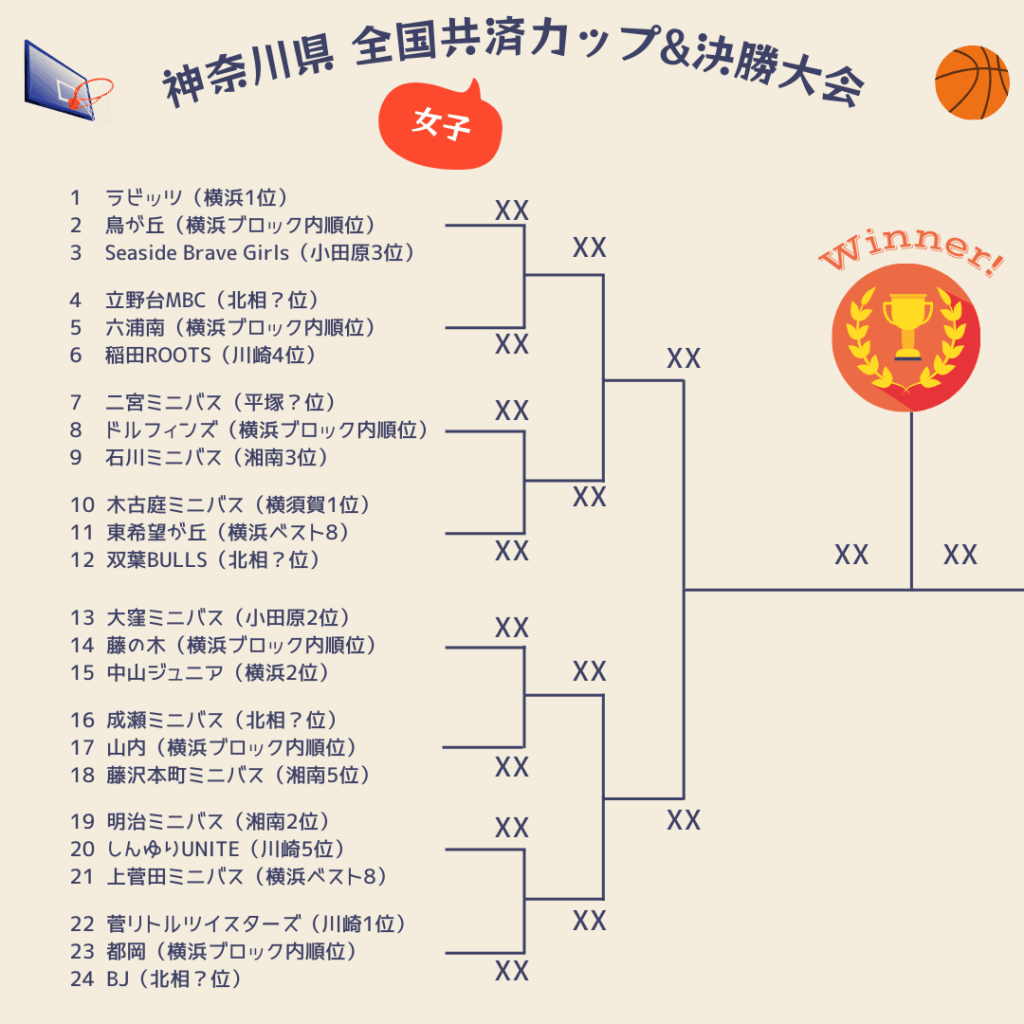 2025神奈川県決勝大会組み合わせ女子1