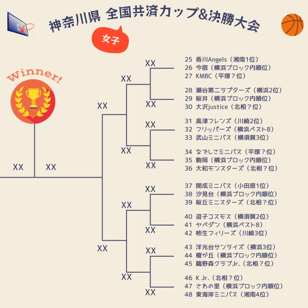 2025神奈川県決勝大会組み合わせ女子2
