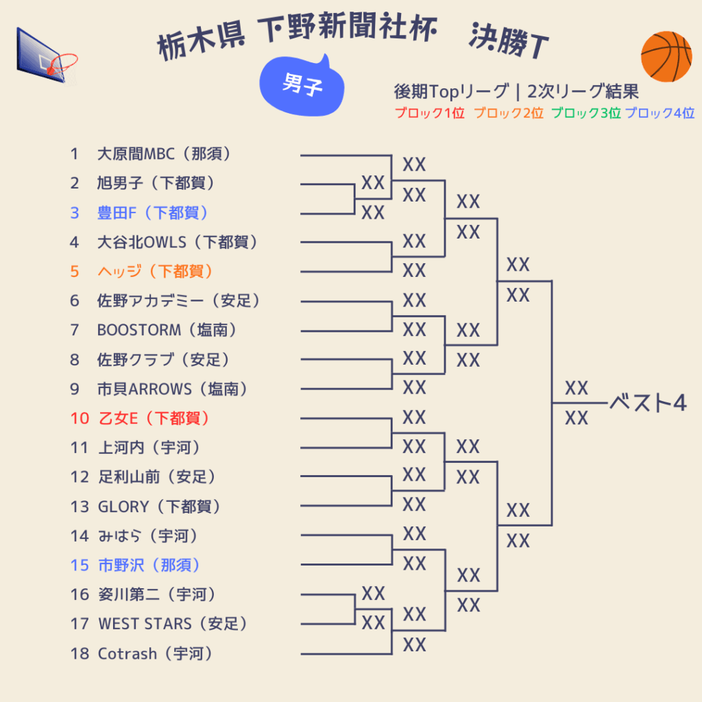 2025栃木県下野新聞社杯組み合わせ男子1