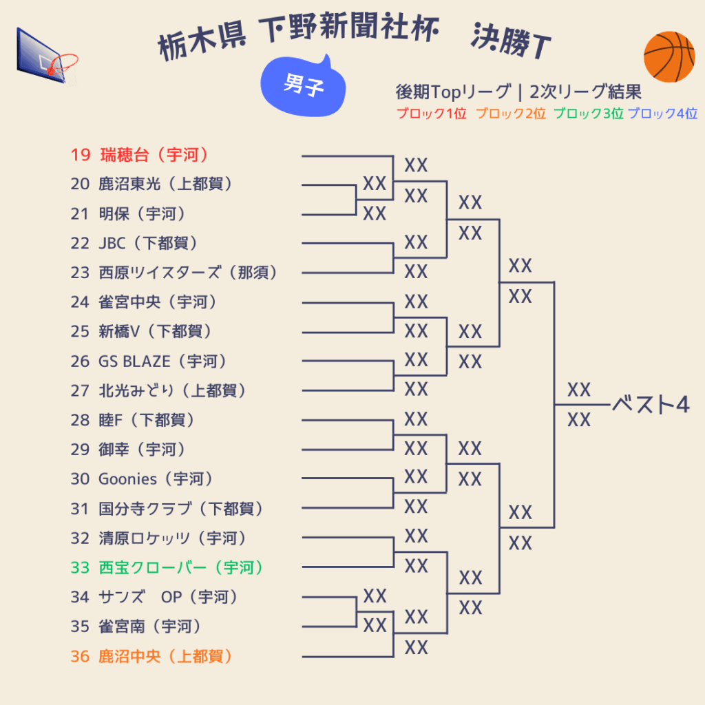 2025栃木県下野新聞社杯組み合わせ男子2
