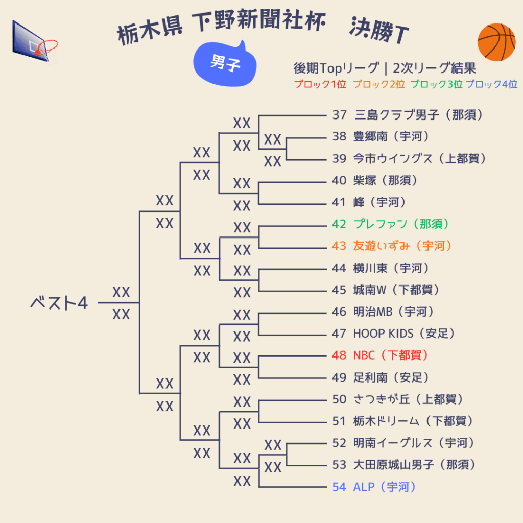 2025栃木県下野新聞社杯組み合わせ男子3