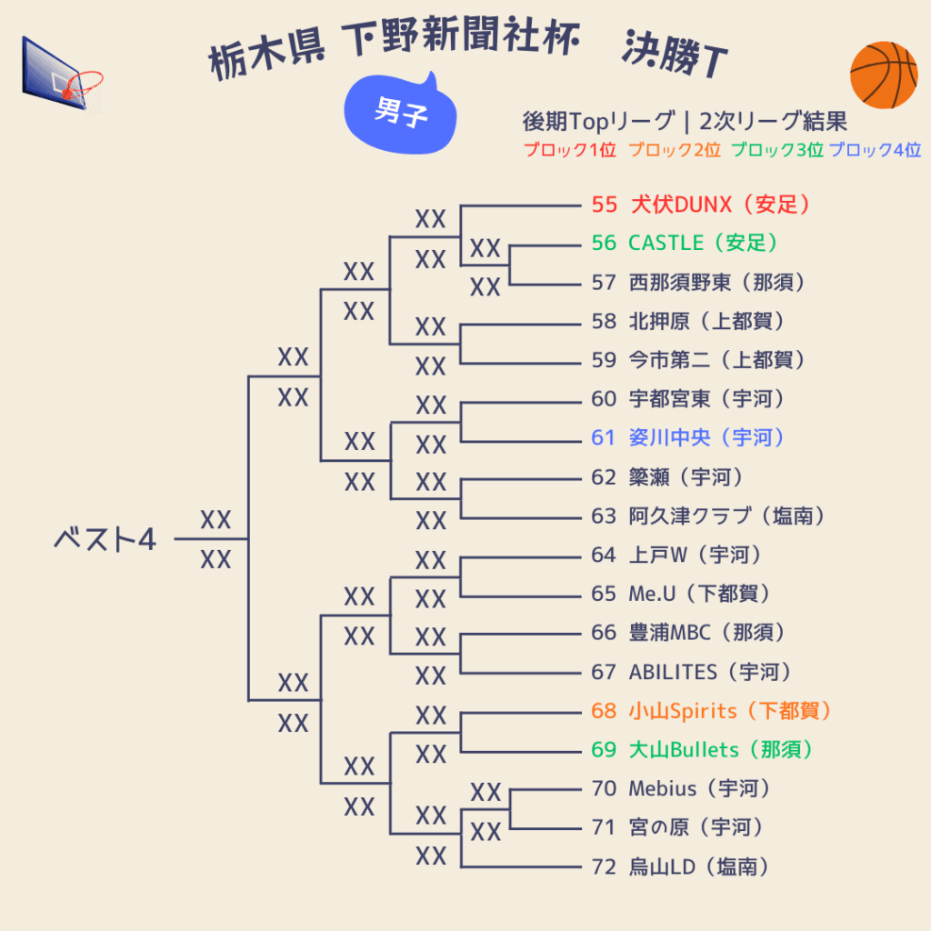 2025栃木県下野新聞社杯組み合わせ男子4