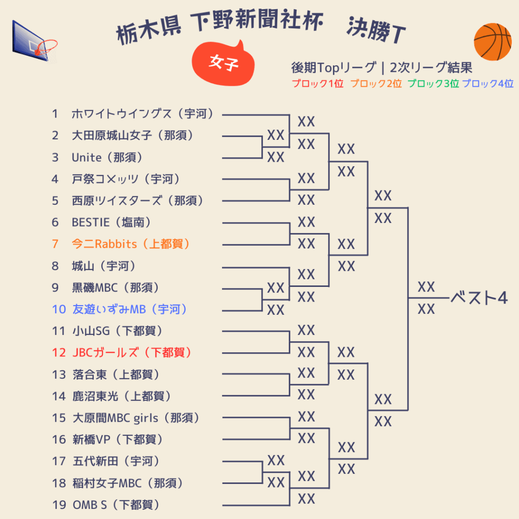 2025栃木県下野新聞社杯組み合わせ女子1