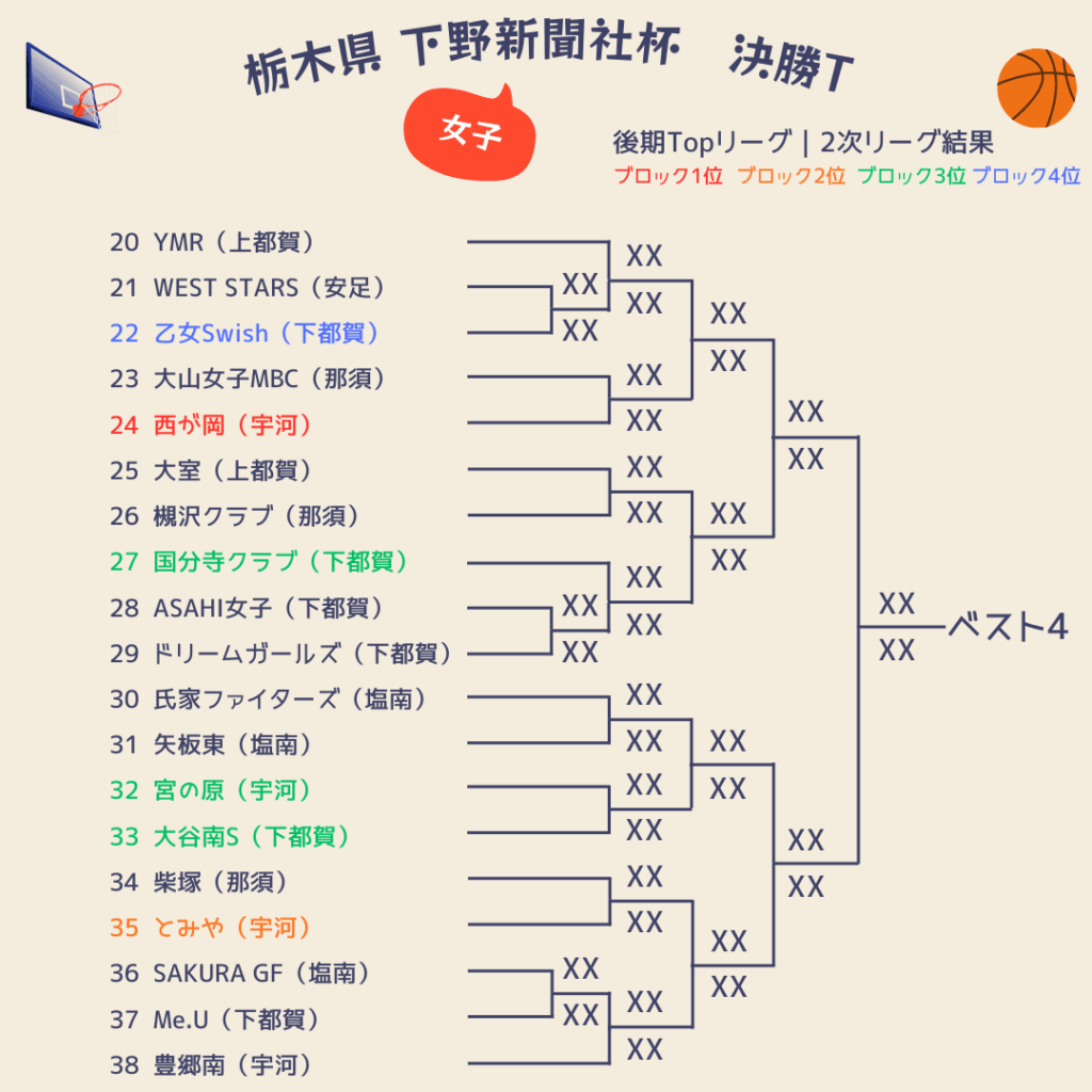2025栃木県下野新聞社杯組み合わせ女子2