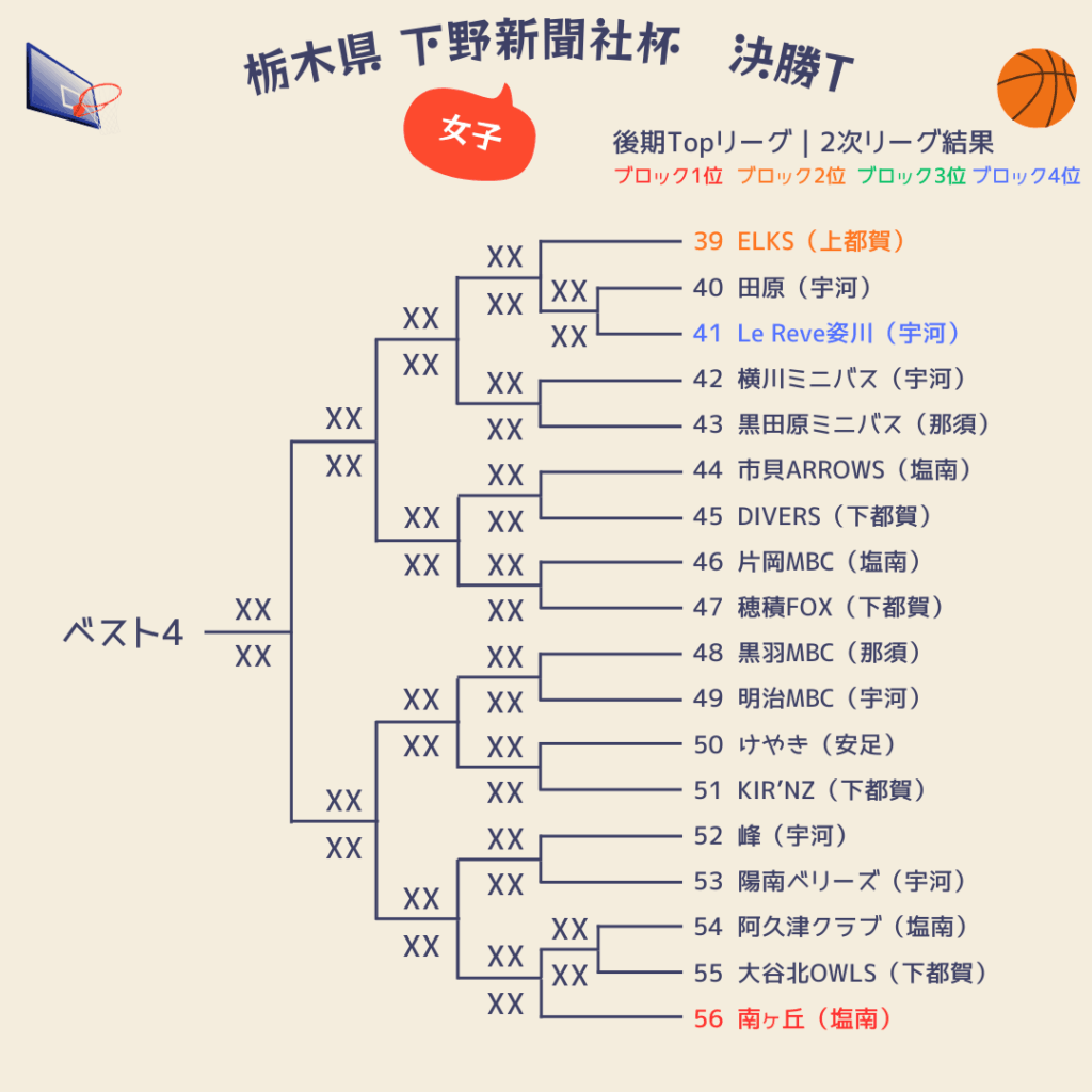 2025栃木県下野新聞社杯組み合わせ女子3