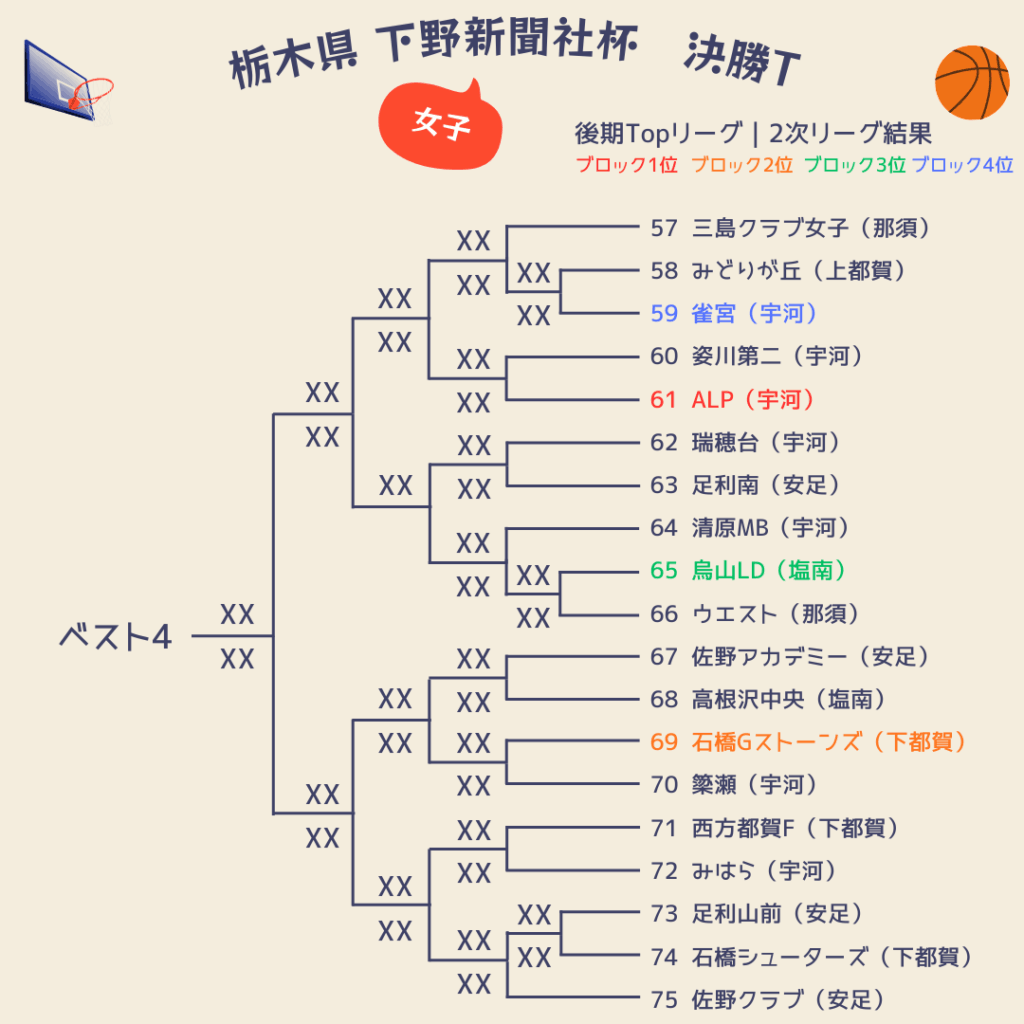 2025栃木県下野新聞社杯組み合わせ女子4