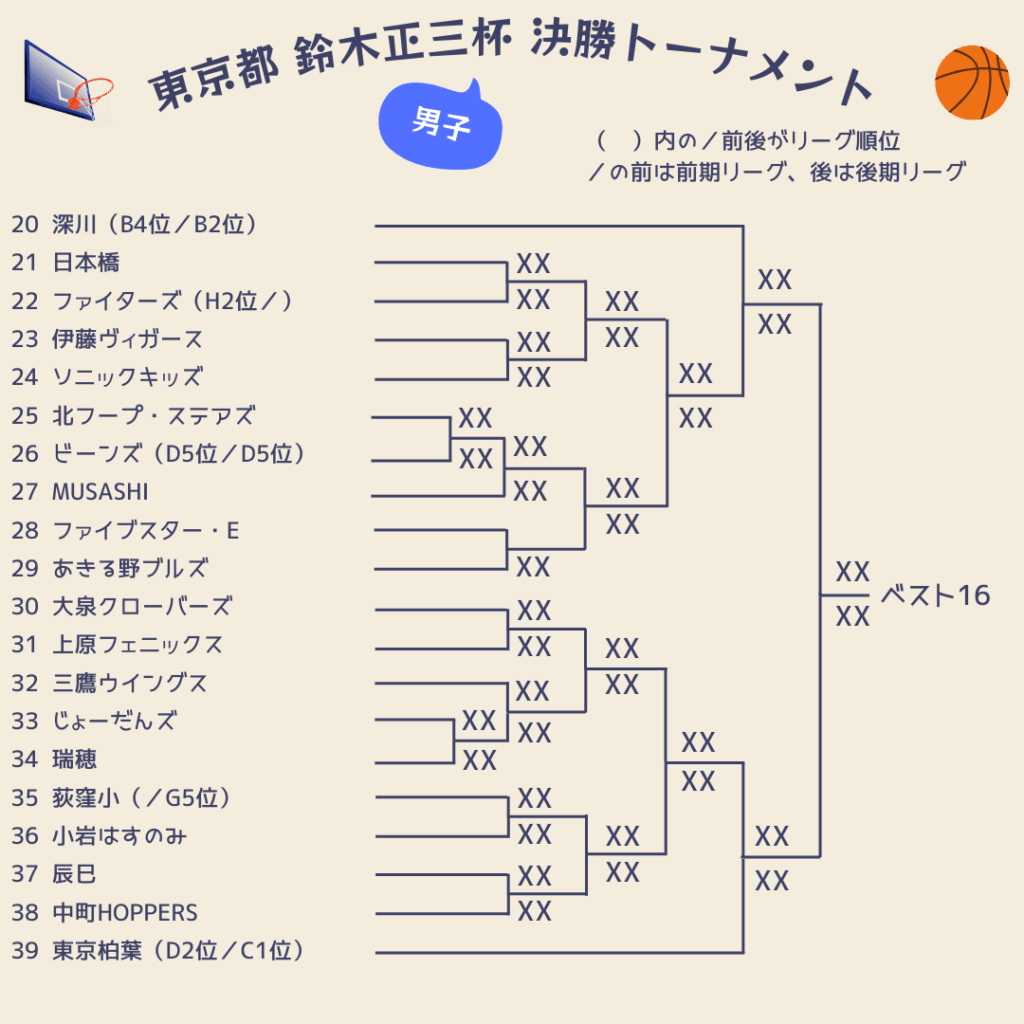 2025東京都鈴木正三杯組み合わせ男子2