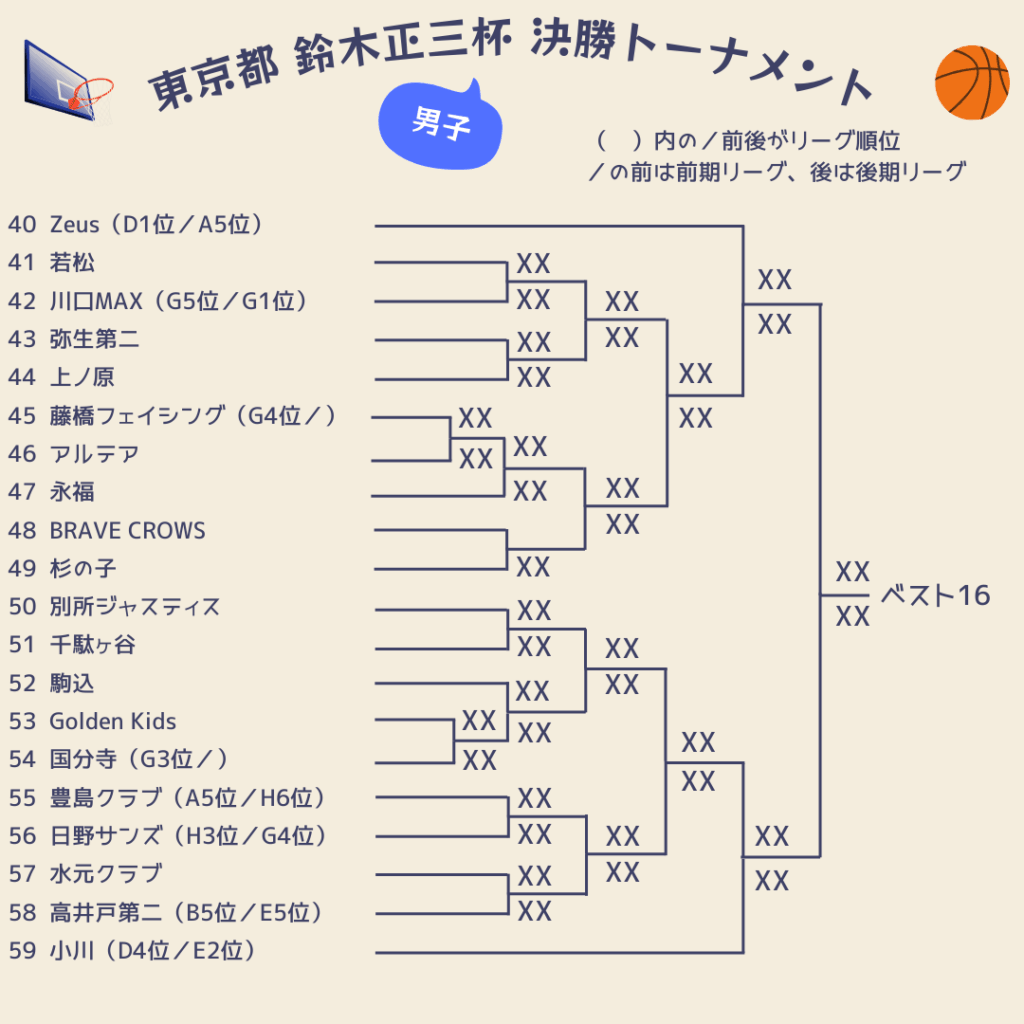 2025東京都鈴木正三杯組み合わせ男子3
