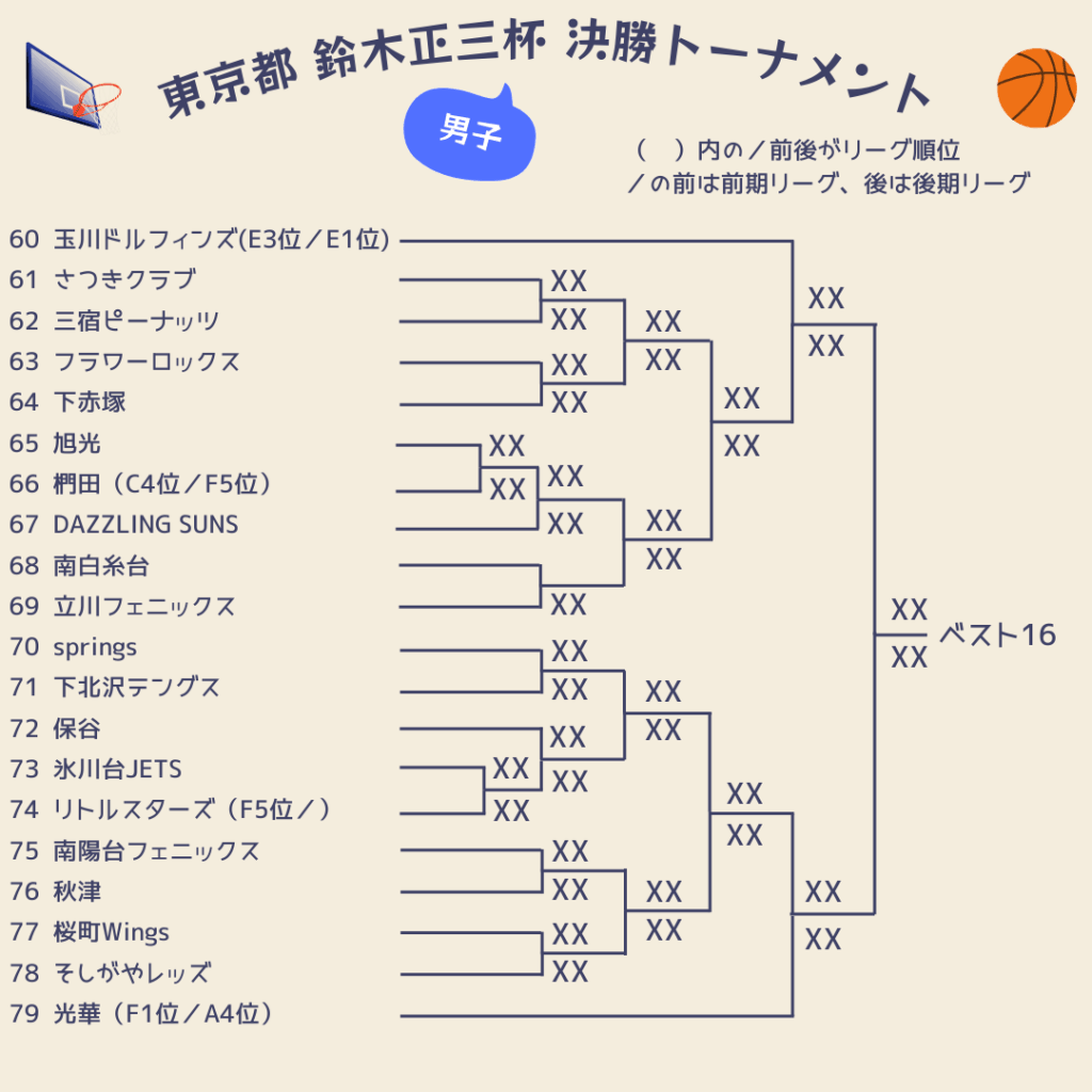 2025東京都鈴木正三杯組み合わせ男子4