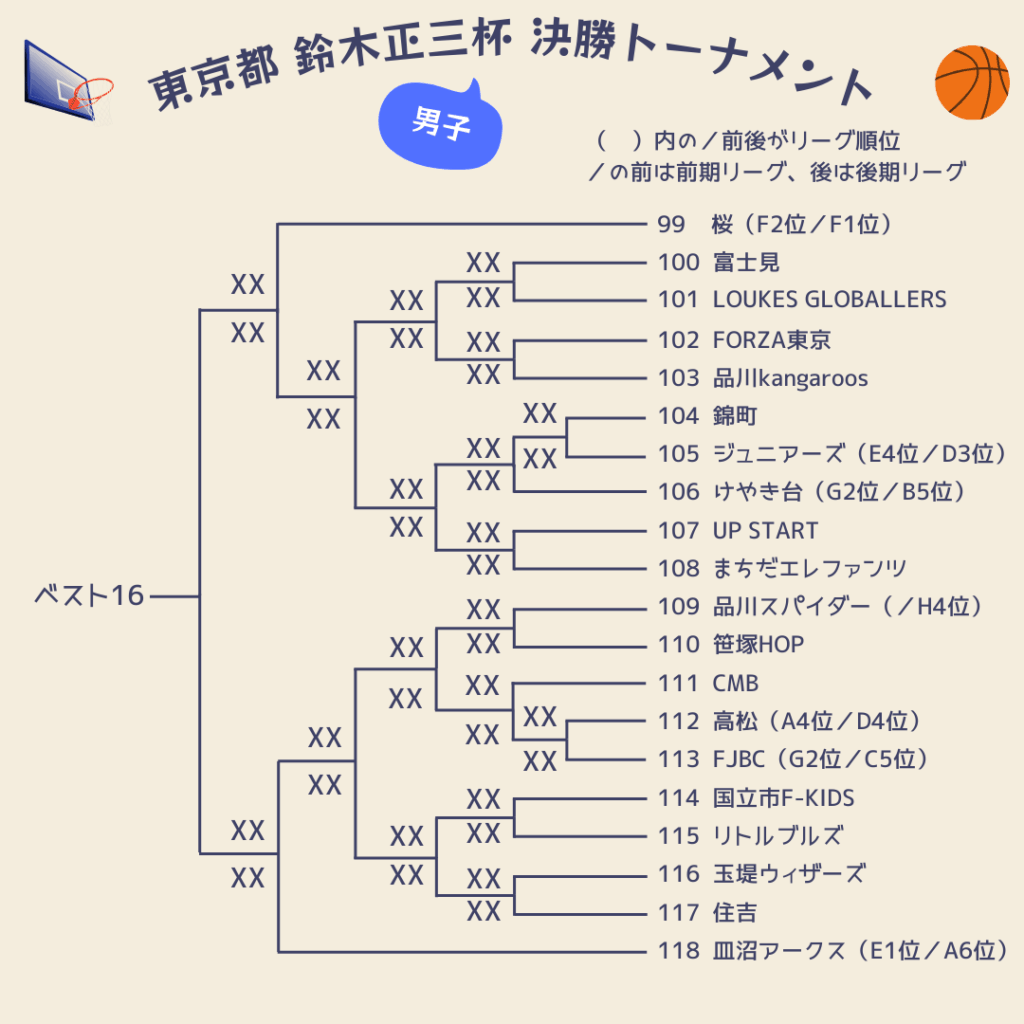 2025東京都鈴木正三杯組み合わせ男子6