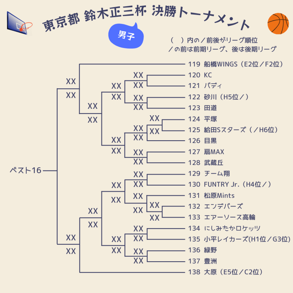 2025東京都鈴木正三杯組み合わせ男子7