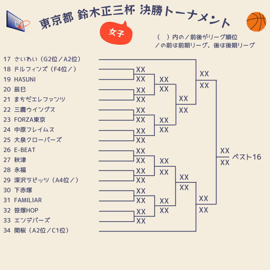 2025東京都鈴木正三杯組み合わせ女子2
