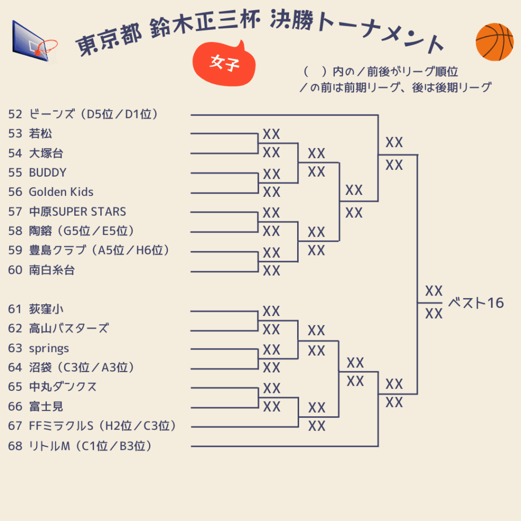 2025東京都鈴木正三杯組み合わせ女子4