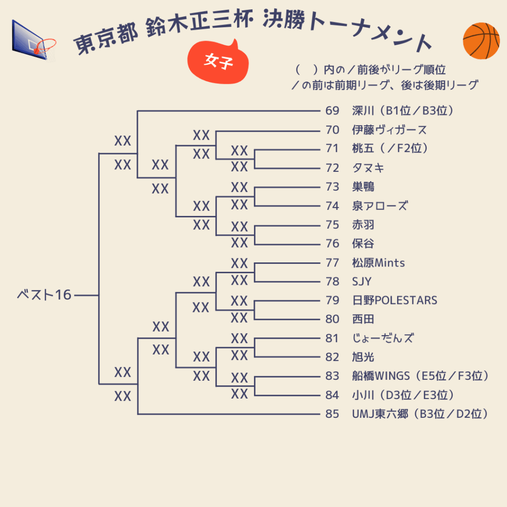 2025東京都鈴木正三杯組み合わせ女子5