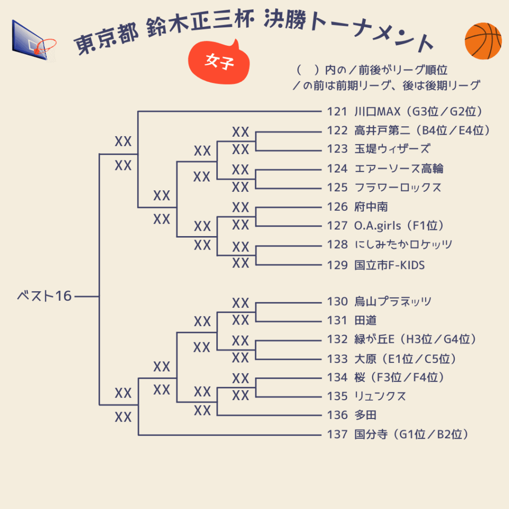 2025東京都鈴木正三杯組み合わせ女子8
